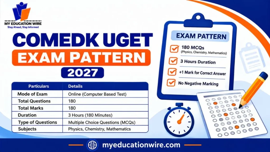 COMEDK UGET Exam Pattern