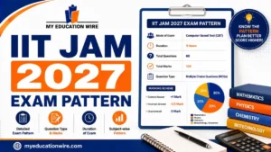 IIT JAM 2027 Exam Pattern