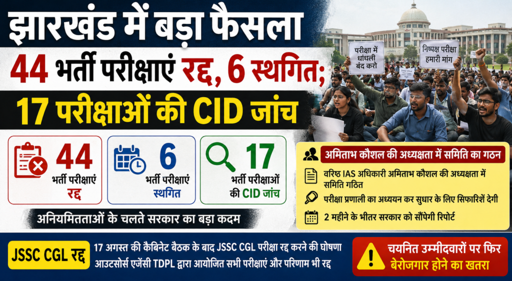 Jharkhand Recruitment Exams Cancelled: 44 भर्ती परीक्षाएं रद्द