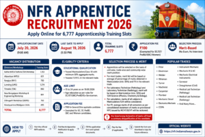 NFR Apprentice Recruitment 2026