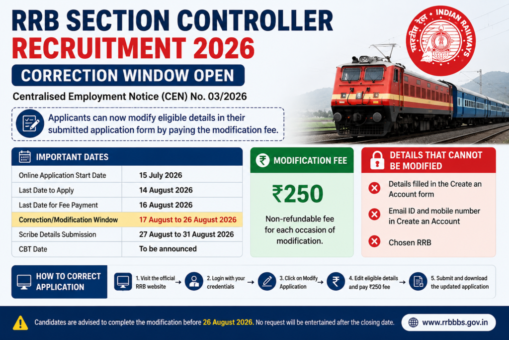 RRB Section Controller Recruitment 2026 Correction Window: