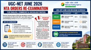 UGC-NET June 2026: NTA Orders Re-Examination for English, Commerce and Sociology