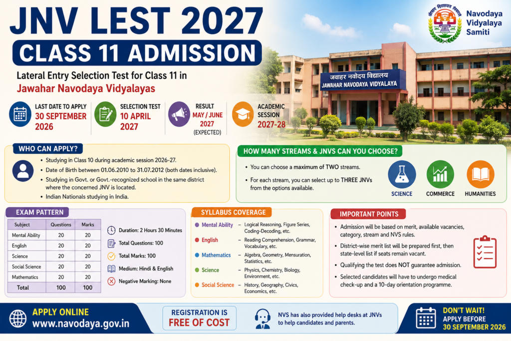 JNV LEST 2027: Class 11 Admission, Eligibility