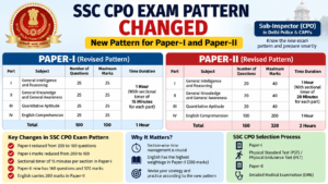 SSC CPO Exam Pattern Changed:
